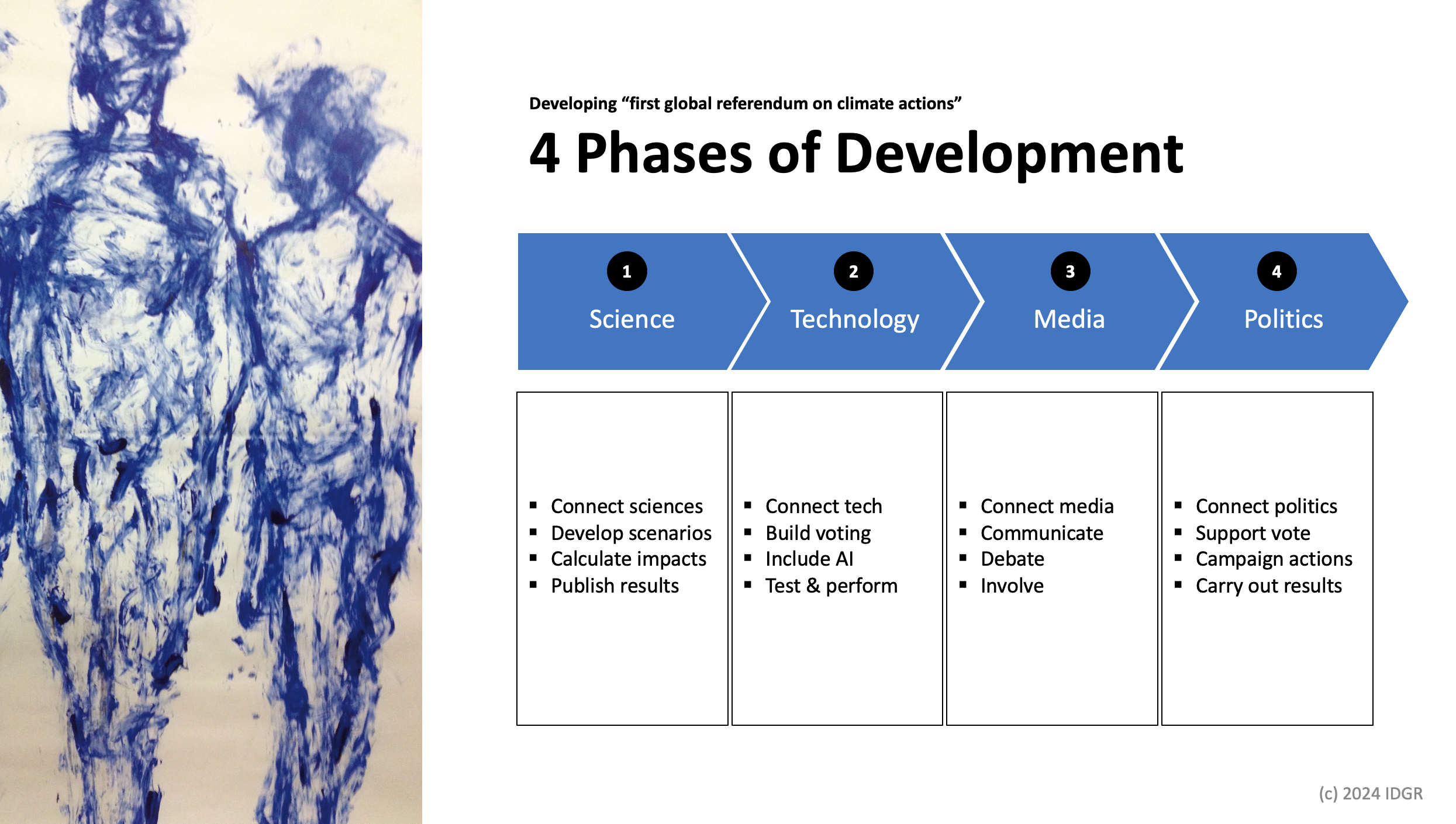 (c) IDGR 2024: 4 Phase of Development, first global democratic referendum