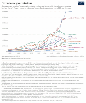 A first global binding market for “Carbon dioxide” (CO2), “Methane” (CH4), and “Nitrous oxide” (N2O) now!