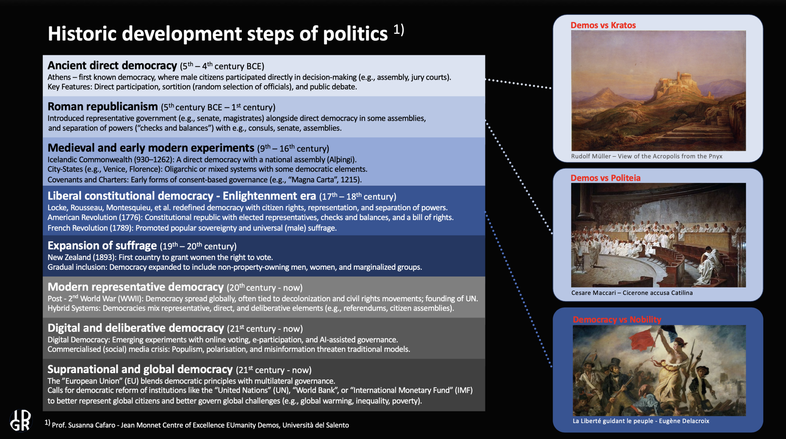 (c) 2026 IDGR - Historic development steps of politcs