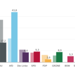 2026 state elections in Saxony-Anhalt show significant demand for global democracy